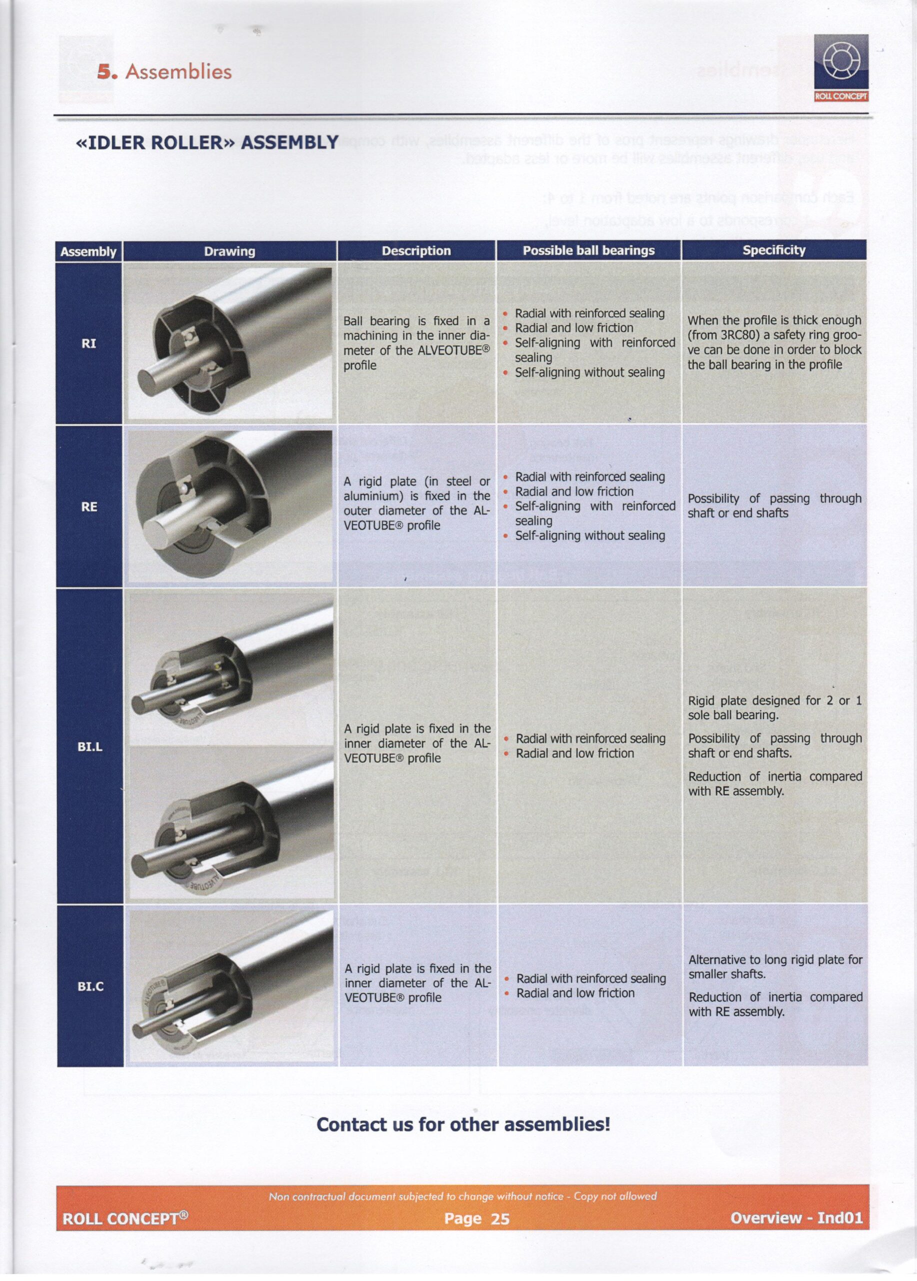 3.Telapäätyjen laakerointivaihtoehdot